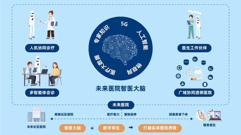 广州理疗保健与按摩区别